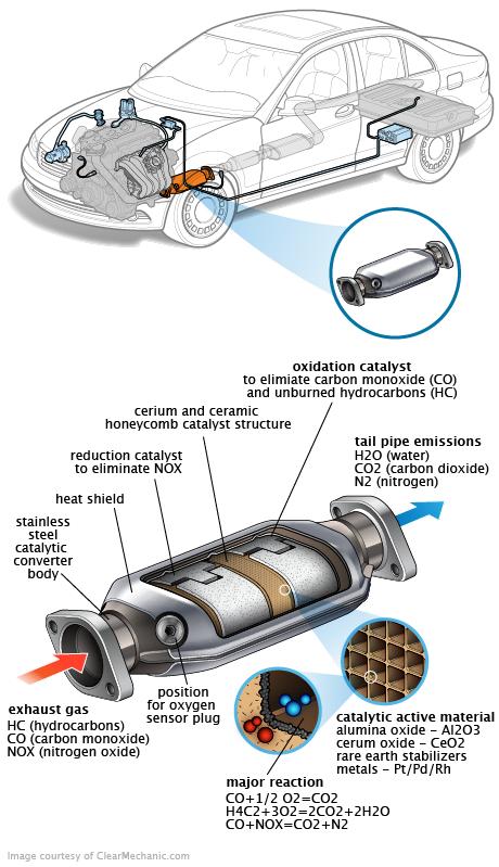 See B3877 repair manual